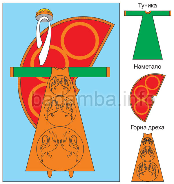 Десислава (схема)