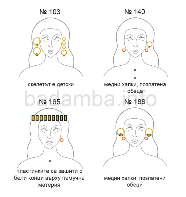 женски погребения - разнообразни