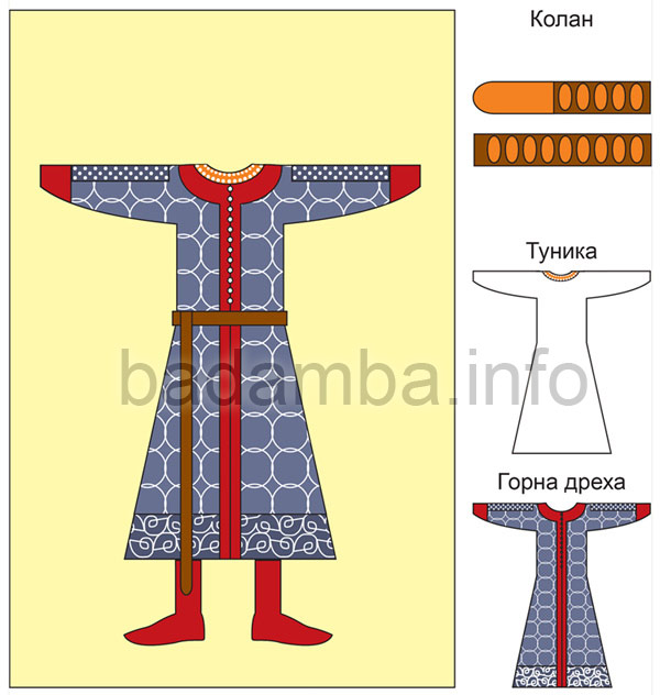 Рутеш схема