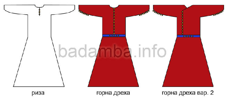 Женското погребение (схема)