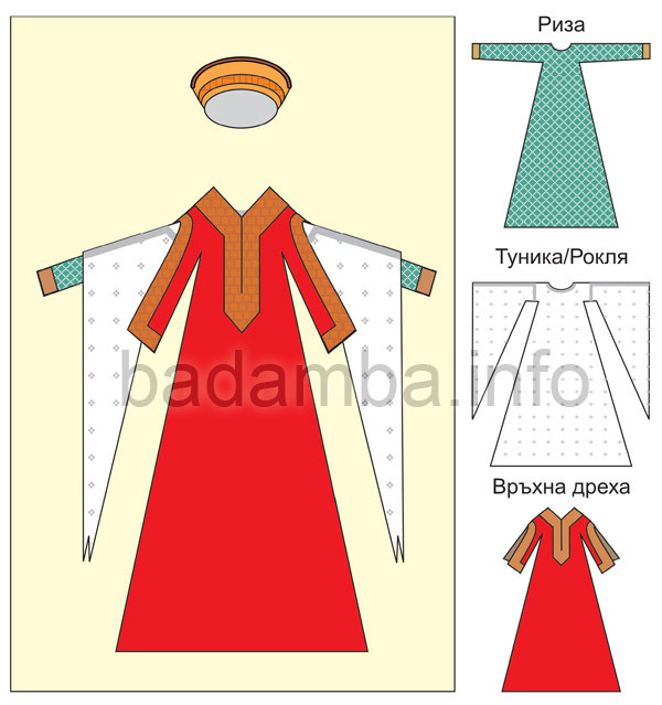 Арете (схема)