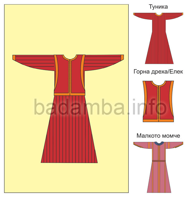 Младите мъже (схема)